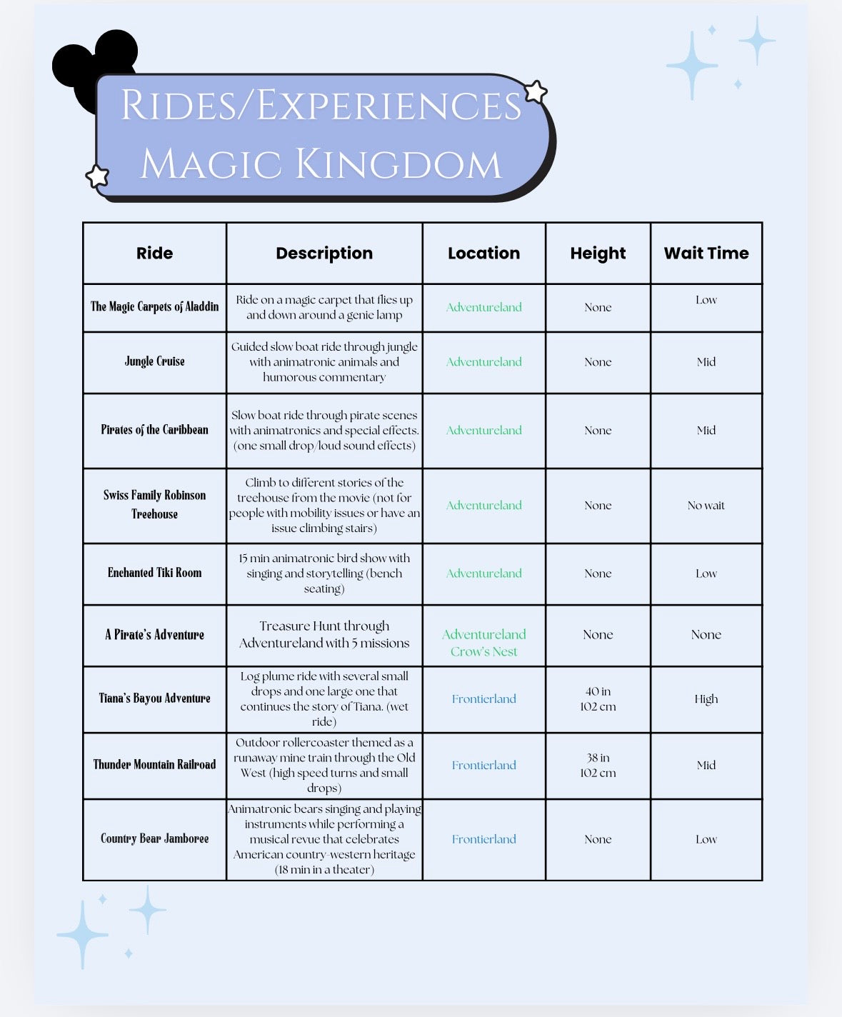 Free Disney World Ride & Experience Guide